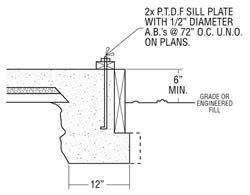 Concrete calculator footing